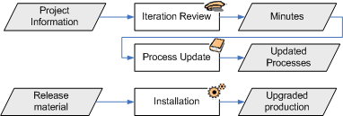 process_Iteration_Lifecycle_3.gif